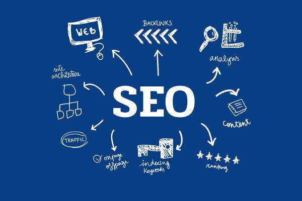 Что такое crowd backlinks и как они могут помочь вашему сайту 1562270595