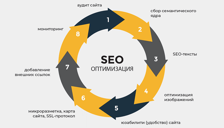 Эффективные стратегии размещения ссылок для SEO 1725246158